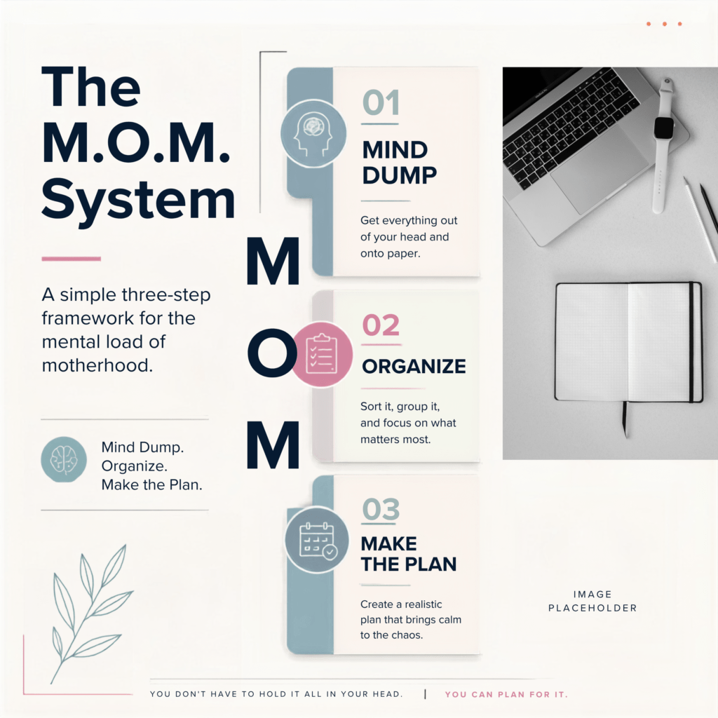 The M.O.M. System three step framework for the mental load of motherhood, mind dump, organize, make the plan